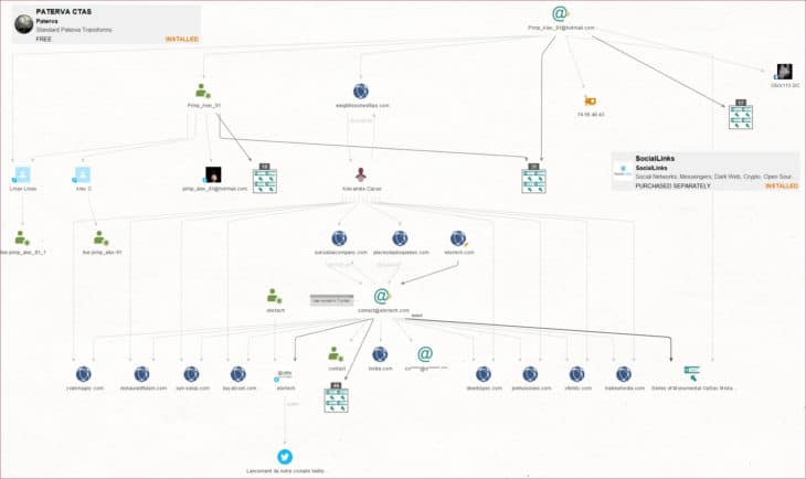 Maltego Trial License Key